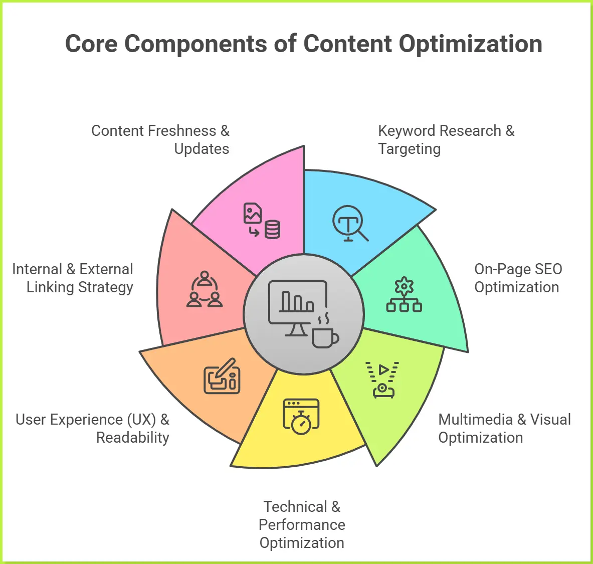 core-components-of-effective-content-optimization