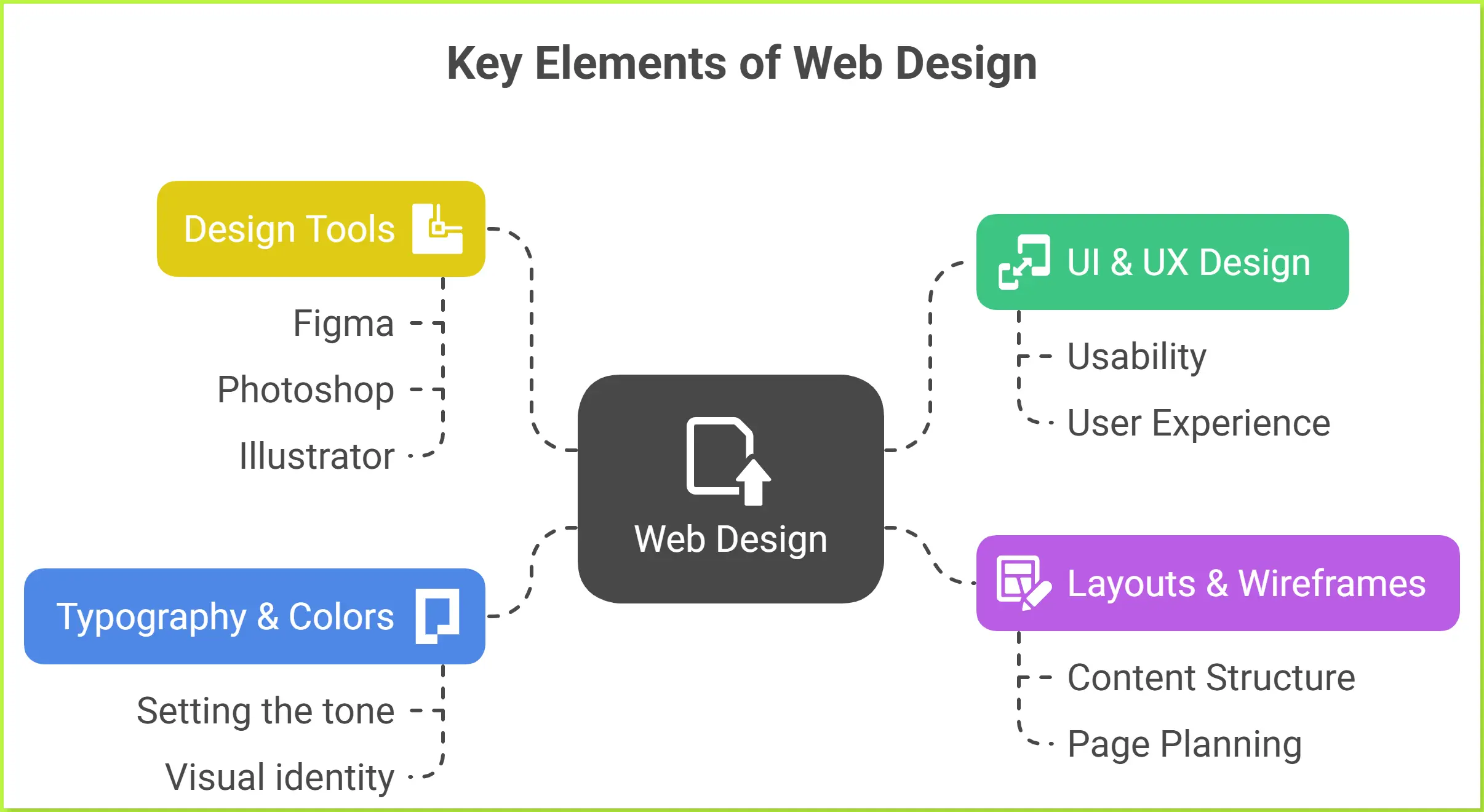 infographic-for-the-key-elements-of-web-design
