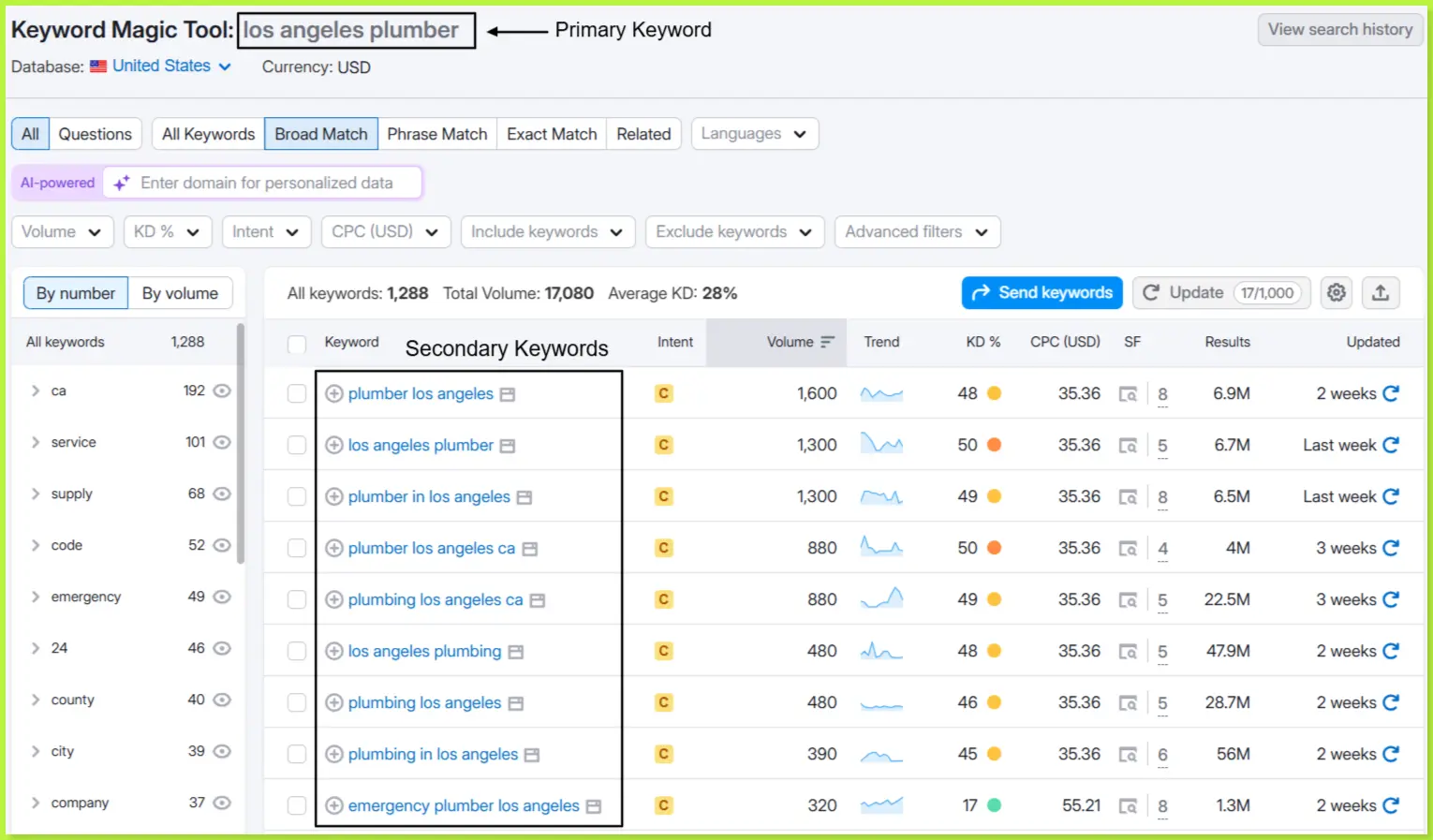 semrush screenshot