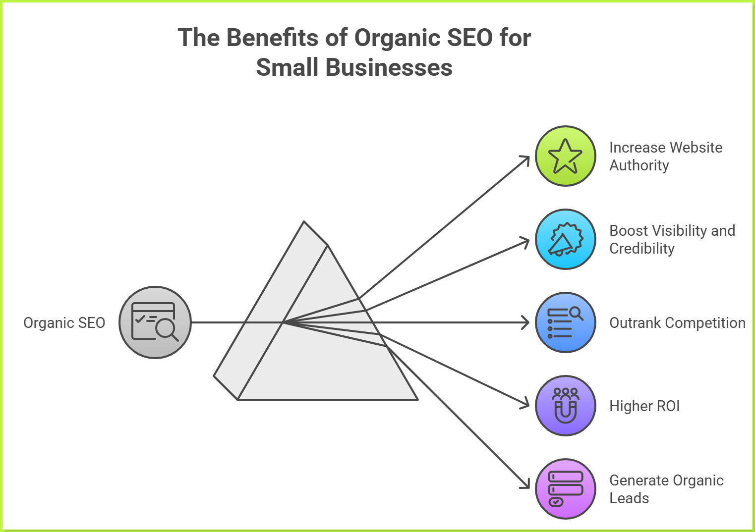 the-benefits-of-organic-seo-for-small-businesses