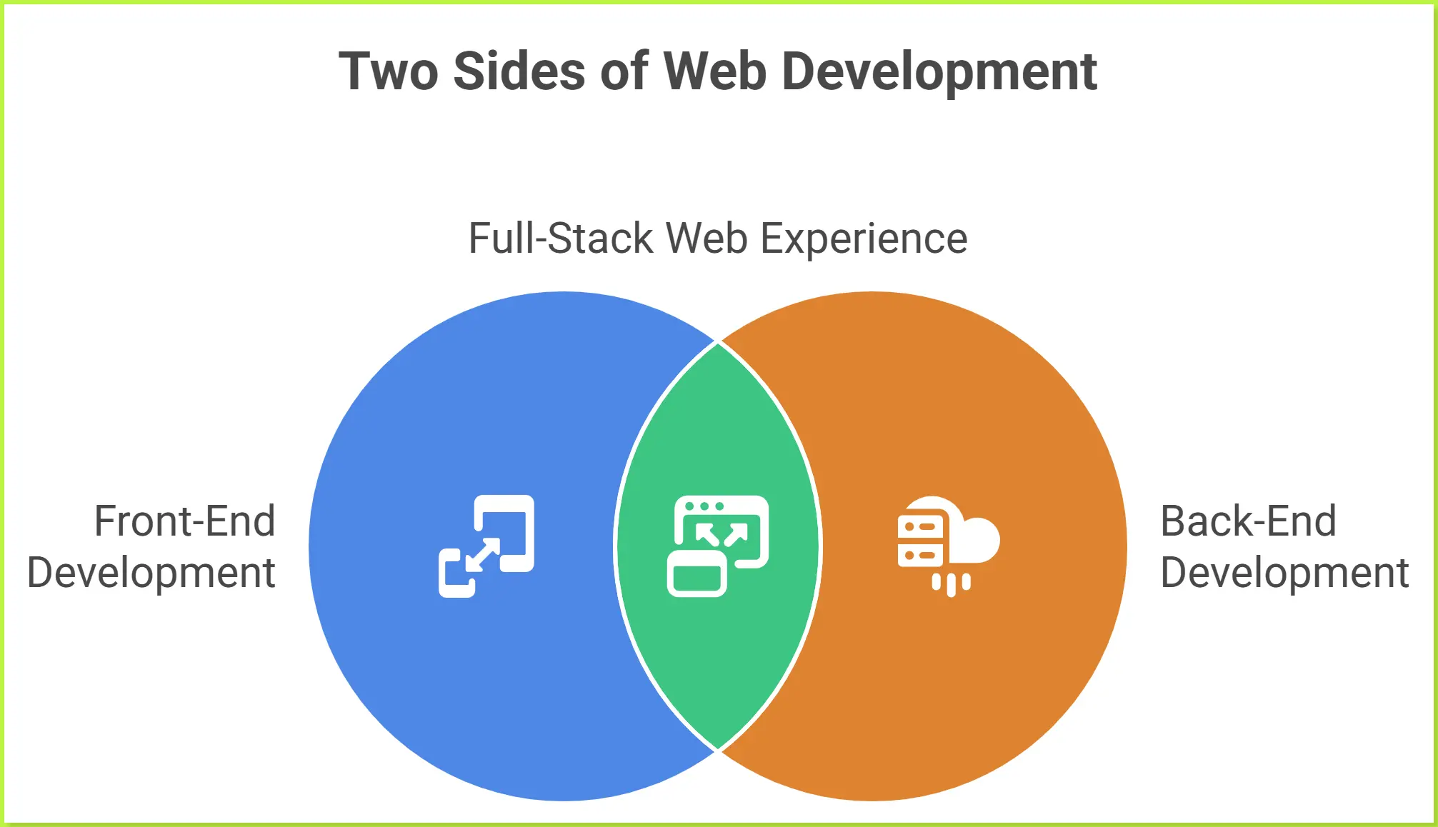 two-sides-of-web-development