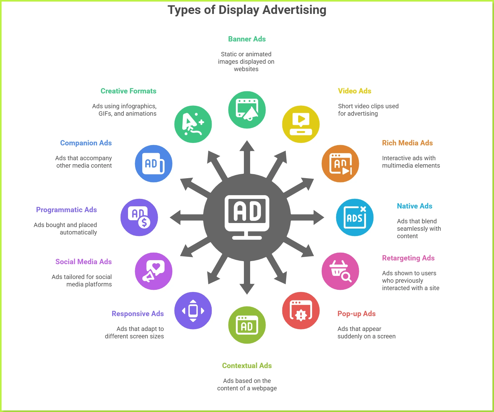 types-of-display-advertising