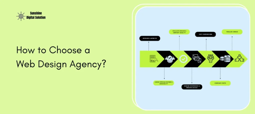 7 Steps Guide: How to Choose a Web Design Agency