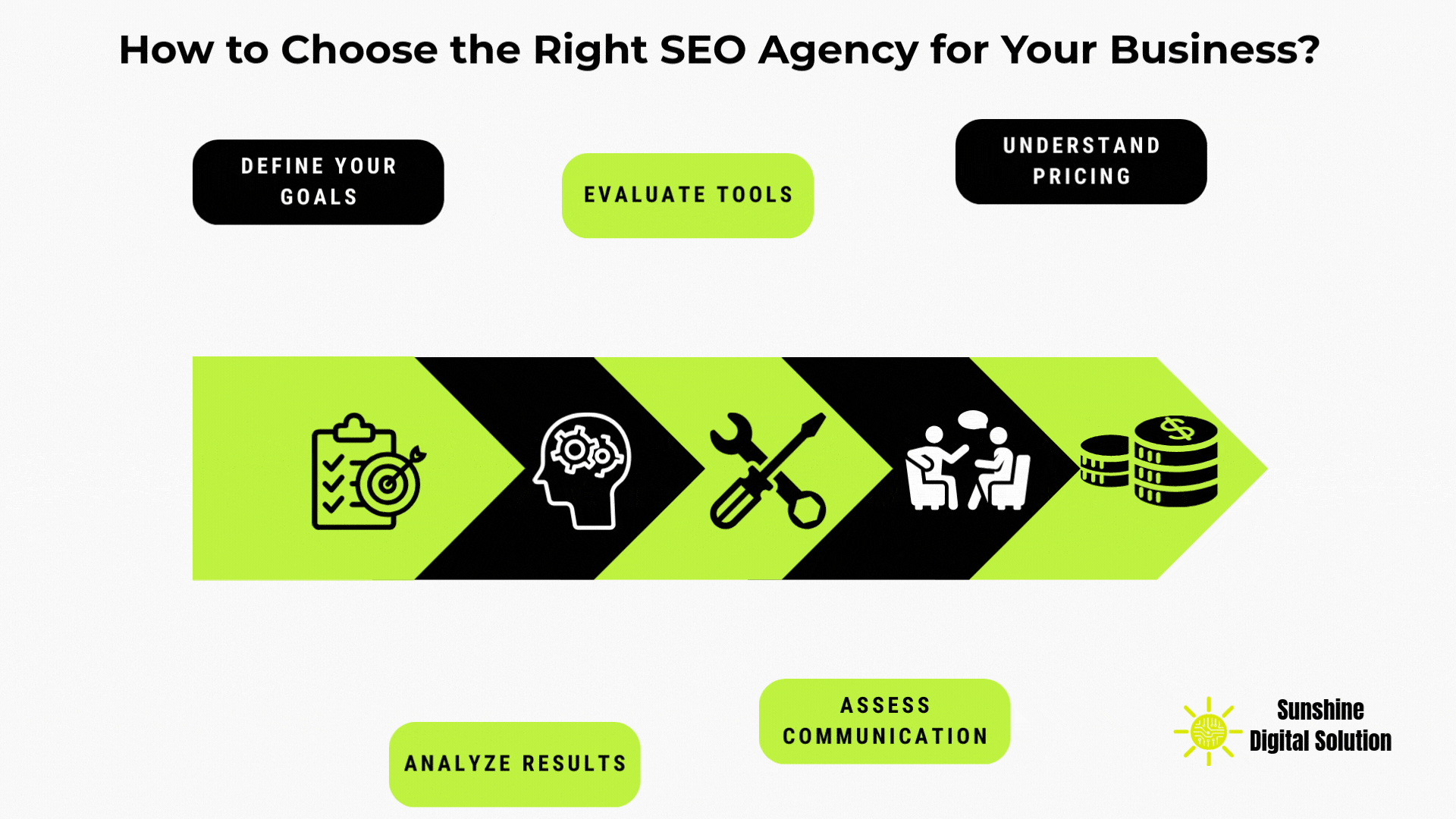 how-to-choose-the-right-seo-agency-for-your-business