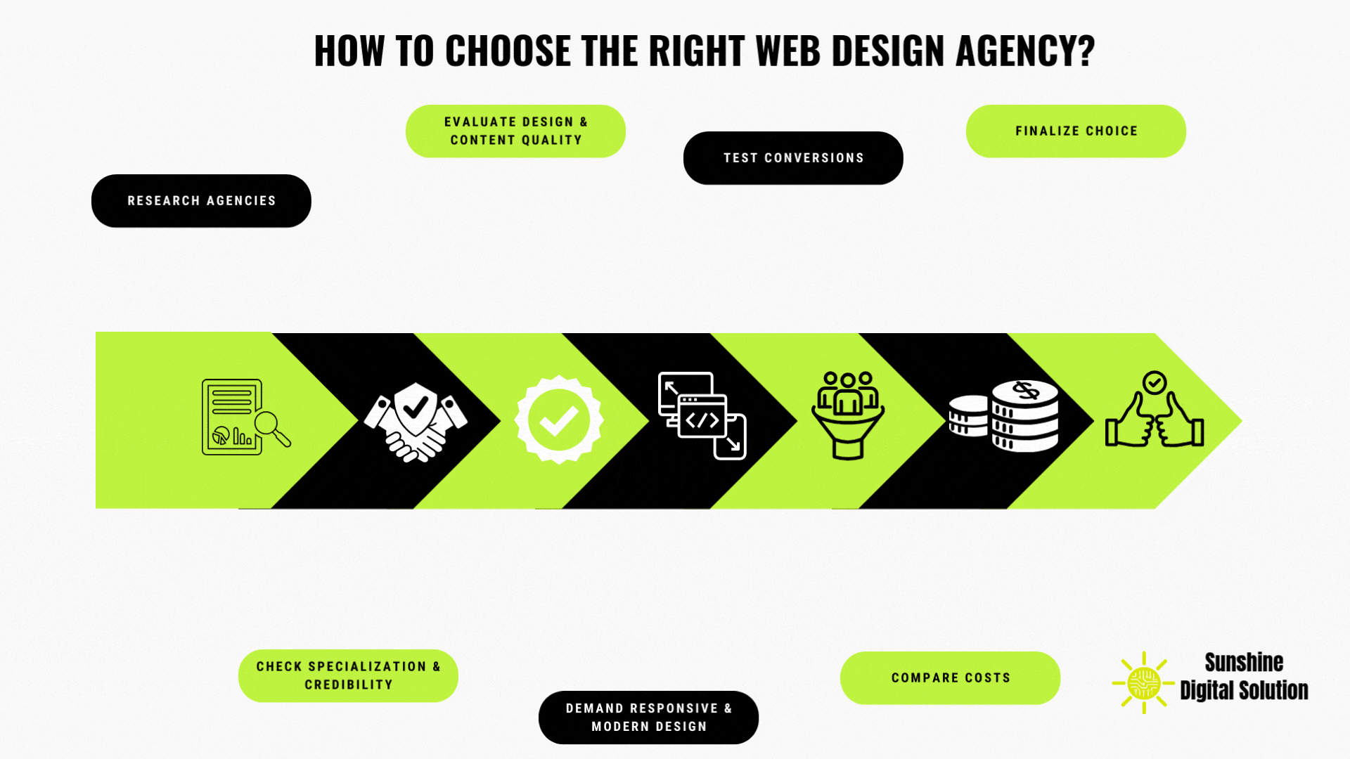 how-to-choose-the-right-web-design-agency