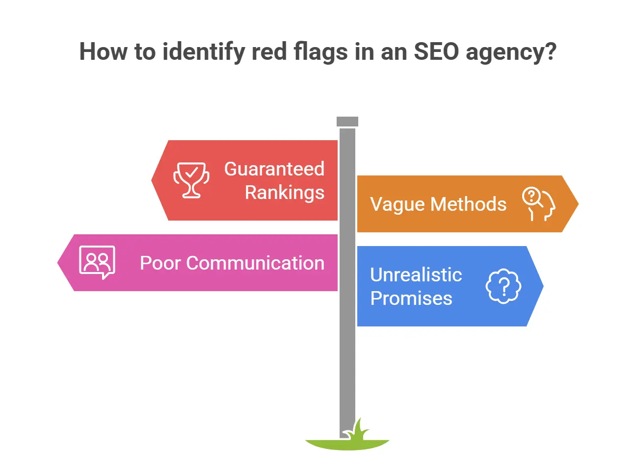 identify-red-flags-in-any-seo-agency
