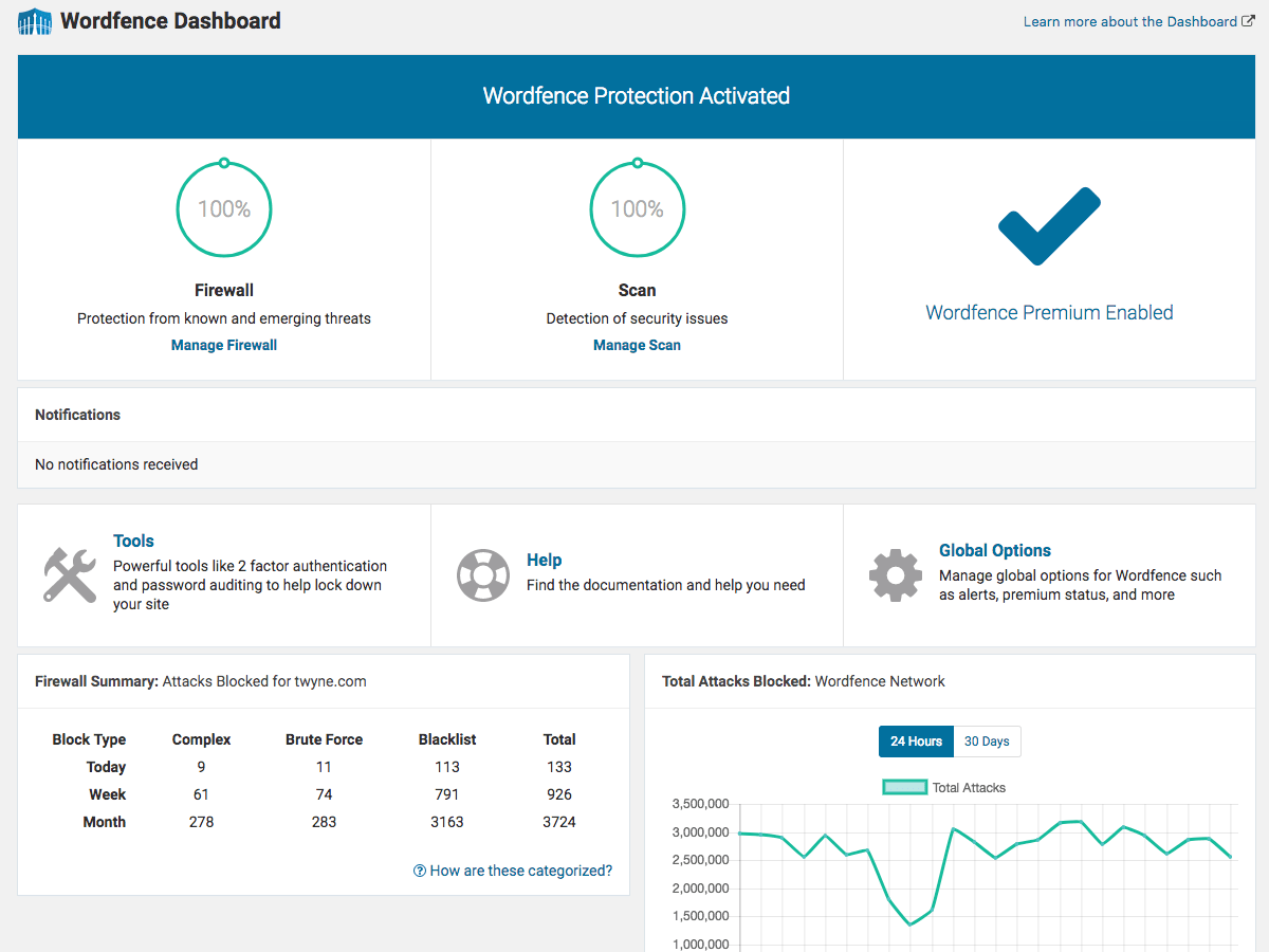 wordfence security plugin's user dashboard