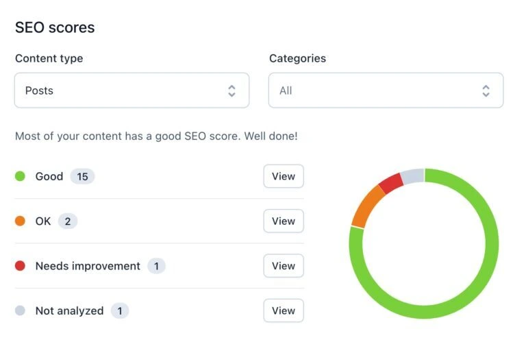 yoast seo minified dashboard in a wordpress website