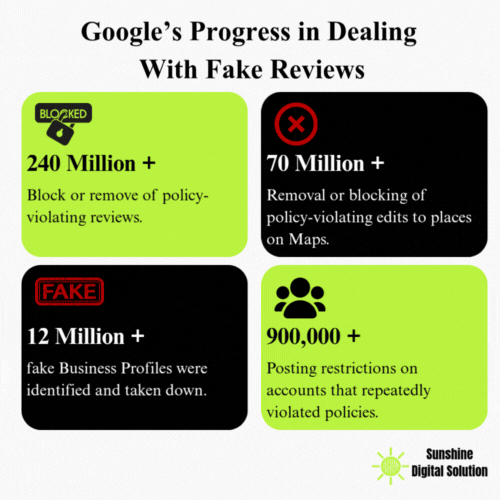 google-dealing-fake-reviews