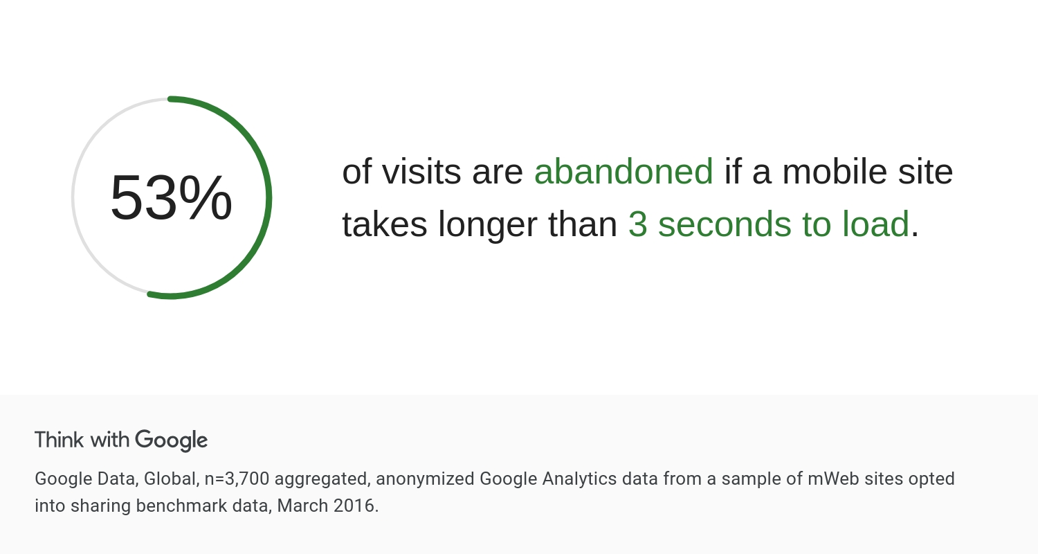 google-statistics