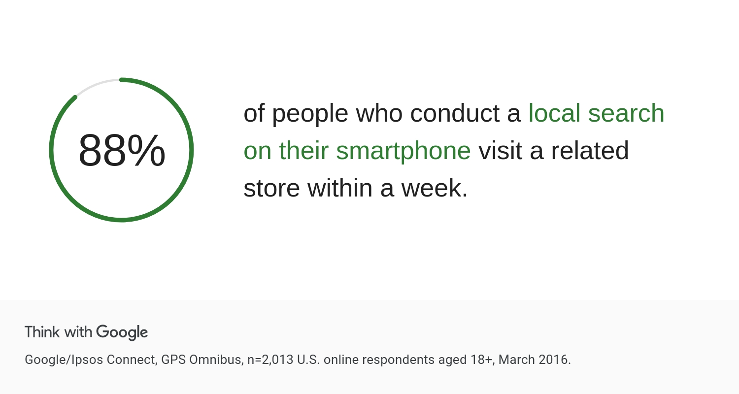 google-stats