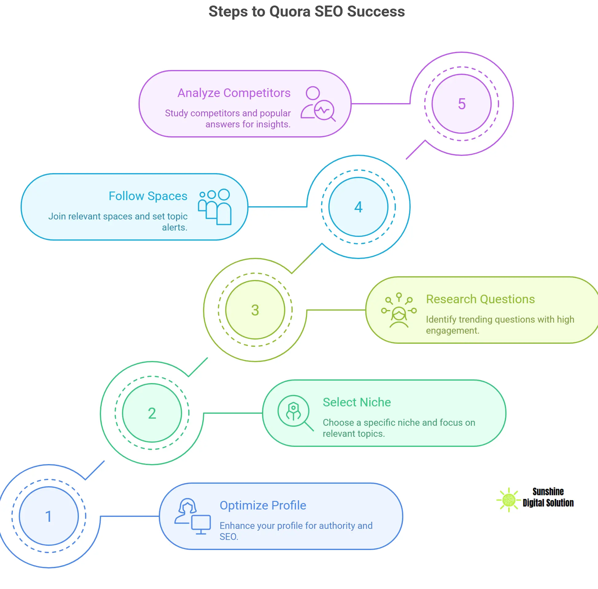 how-to-get-started-with-quora-seo