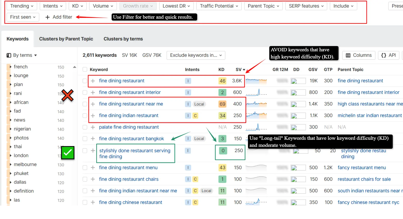 select keywords with low difficulty