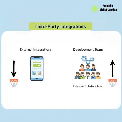 third-party-integrations