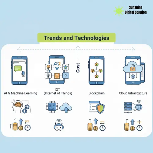 trends-and-technologies