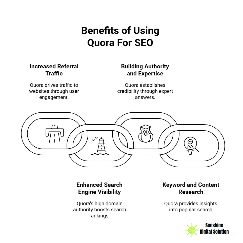 what-are-the-benefits-of-using-quora-for-seo