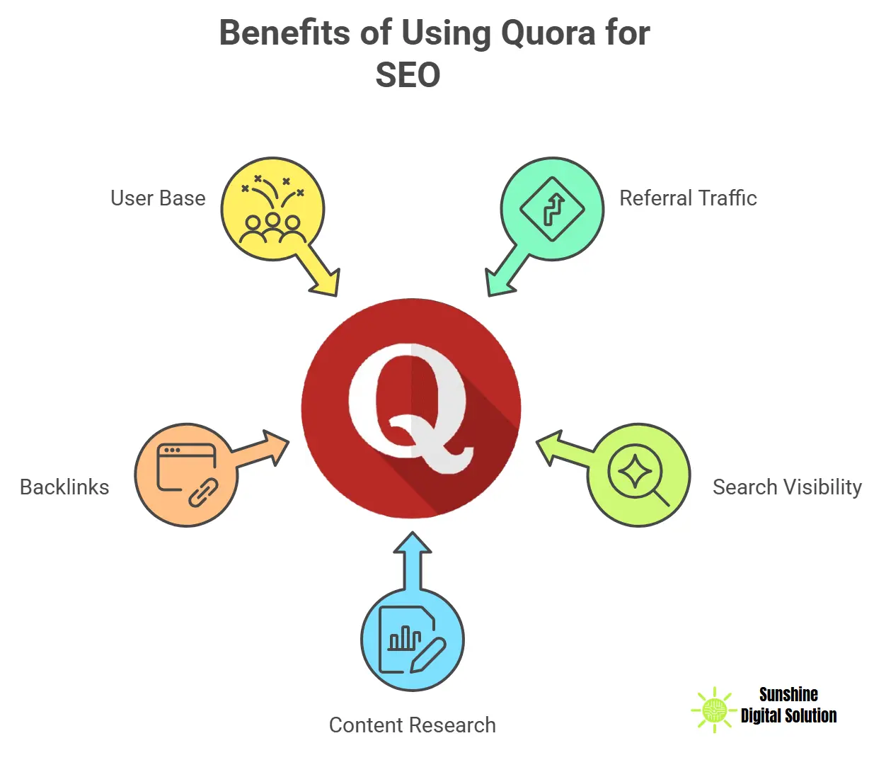 why-use-quora-for-seo