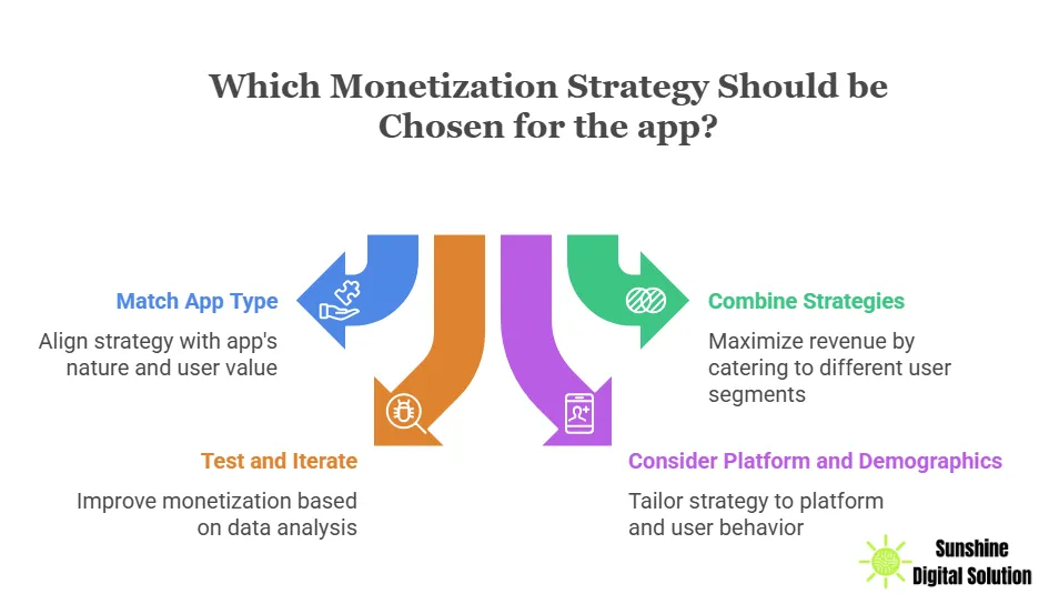 choose-the-right-app-monetization-strategy