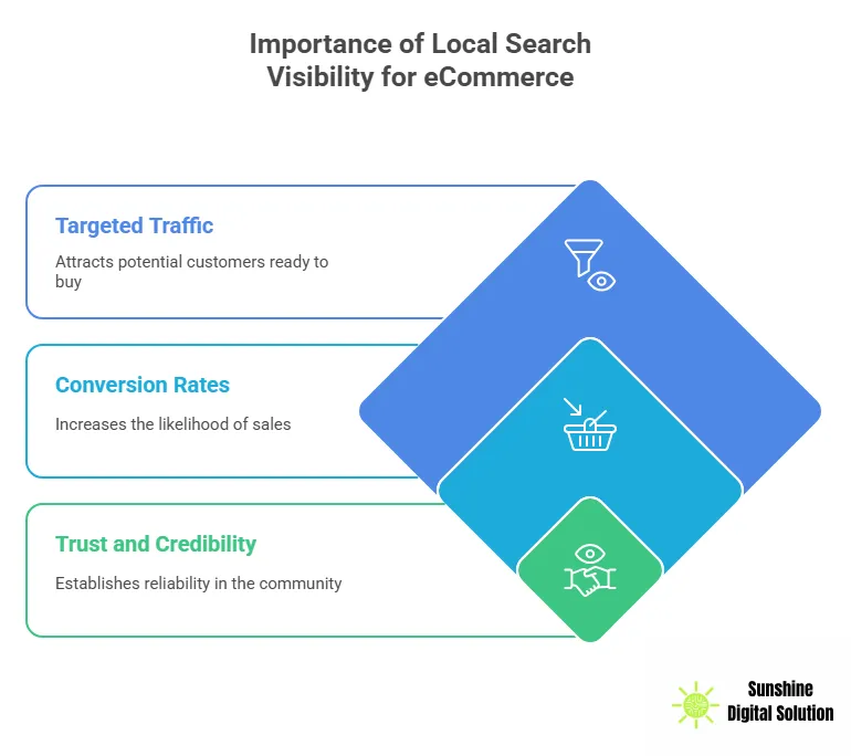 importance-of-local-seo-for-ecommerce