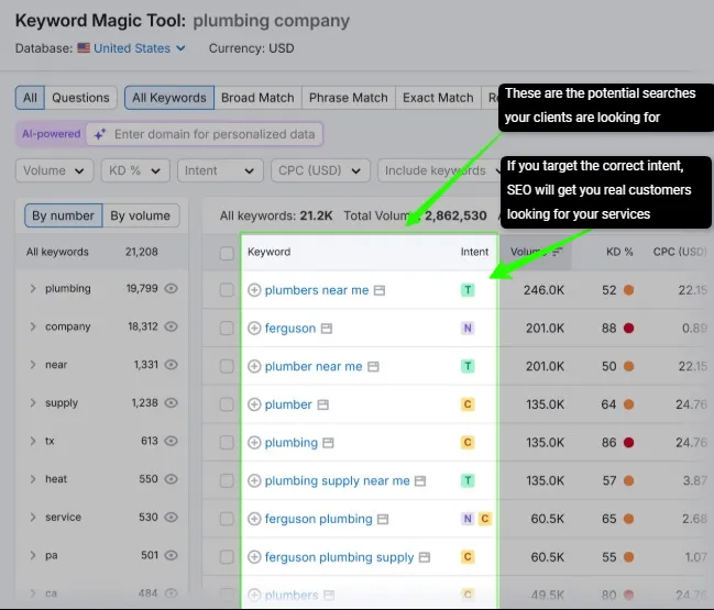 keyword-and-research-intent-for-plumber