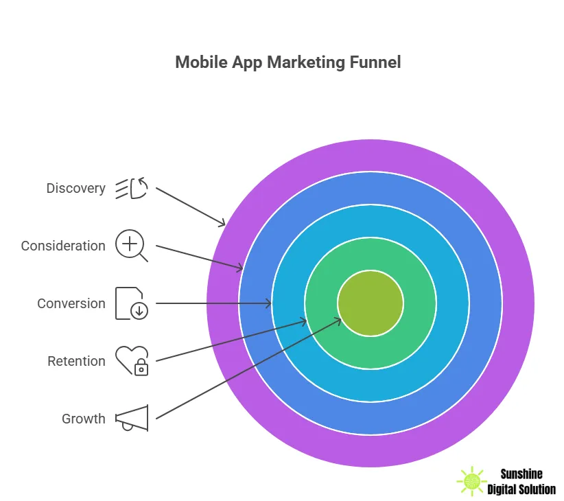 mobile-app-marketing-funnel