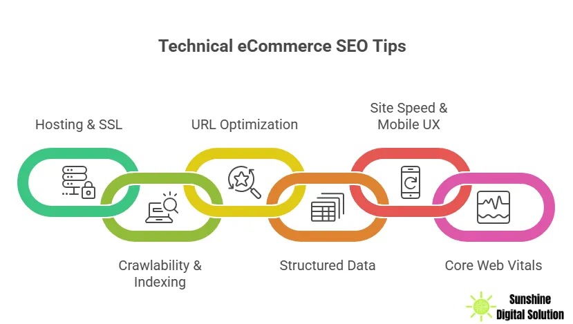 technical-ecommerce-seo-tips