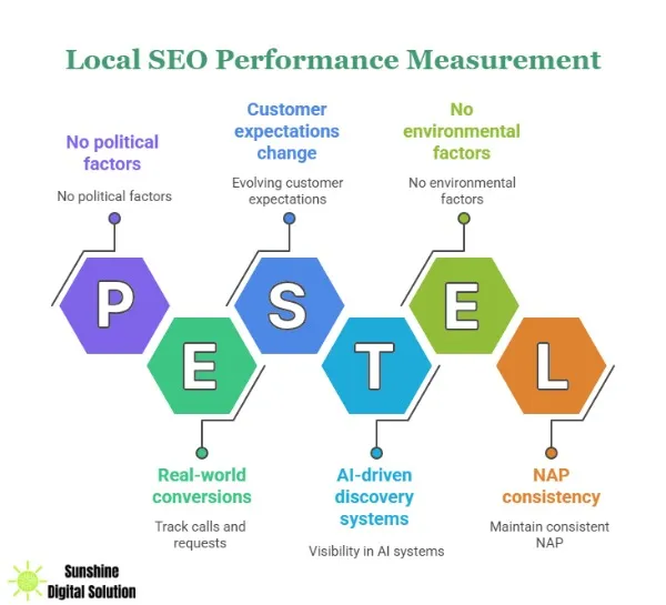 tracking-measurement-for-local-seo