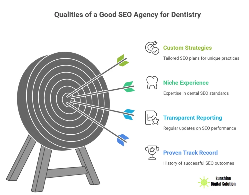 what-makes-a-good-seo-agency-for-dentistry