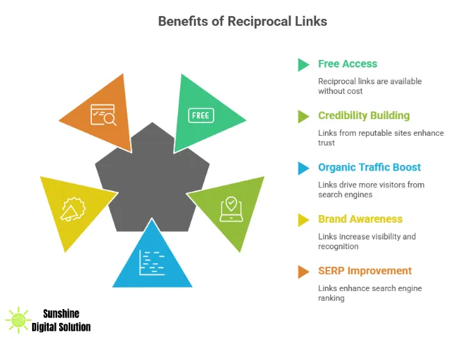 benefits-of-reciprocal-links